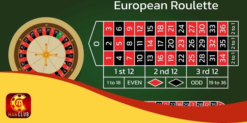 Hướng dẫn chơi vòng quay roulette online thông minh